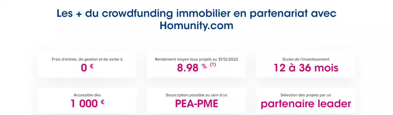Homunity permet d’investir de façon 100% digitalisée en crowdfunding immobilier via un PEA-PME