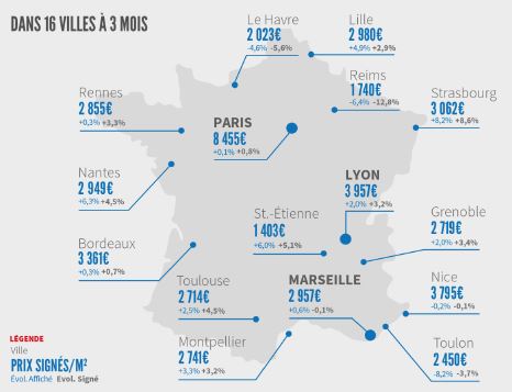 investissez avec Homunity